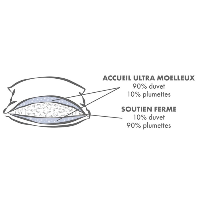 Oreiller duvet de canard Valan souple Pyrenex - Blancollection