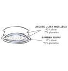 Oreiller duvet de canard Valan souple Pyrenex - Blancollection